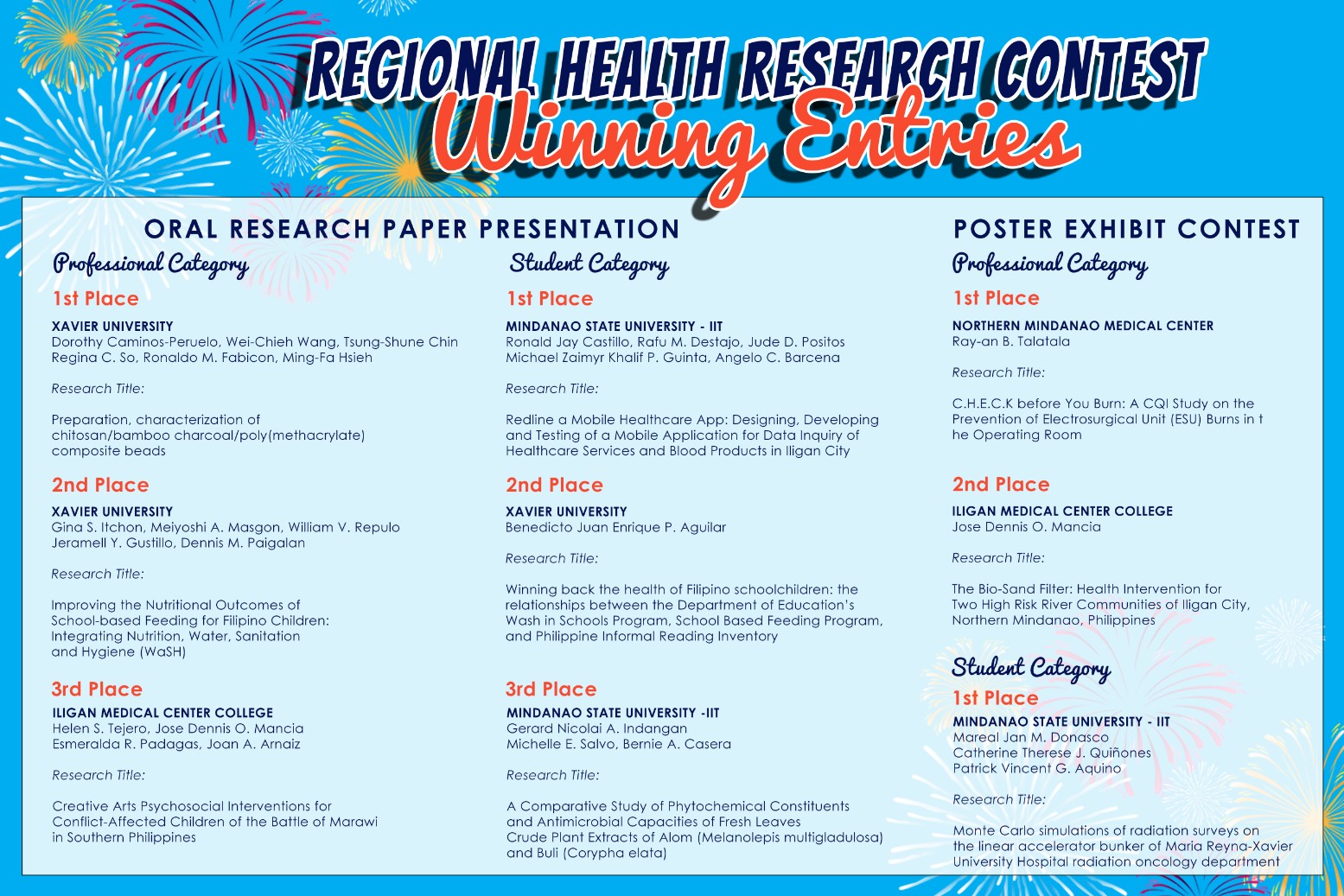 normincohrd health research contest winners