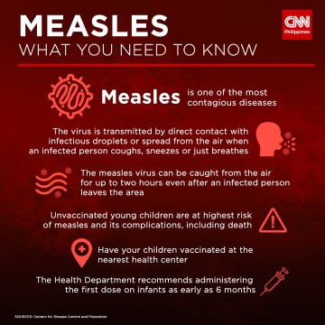 measles gfx1 cnnph